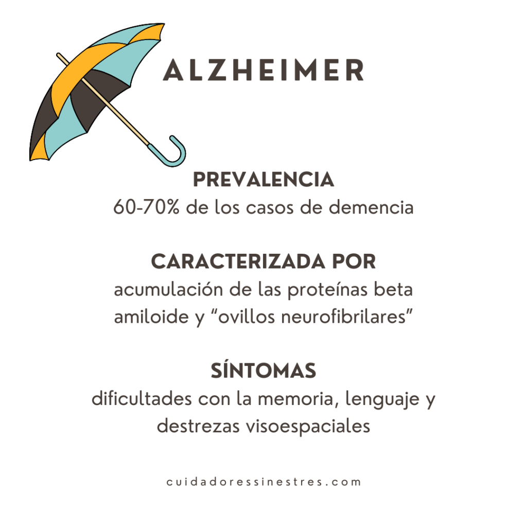 características del alzheimer