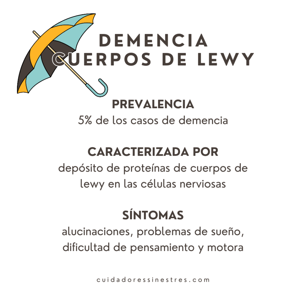 características de la demencia de cuerpo de lewy